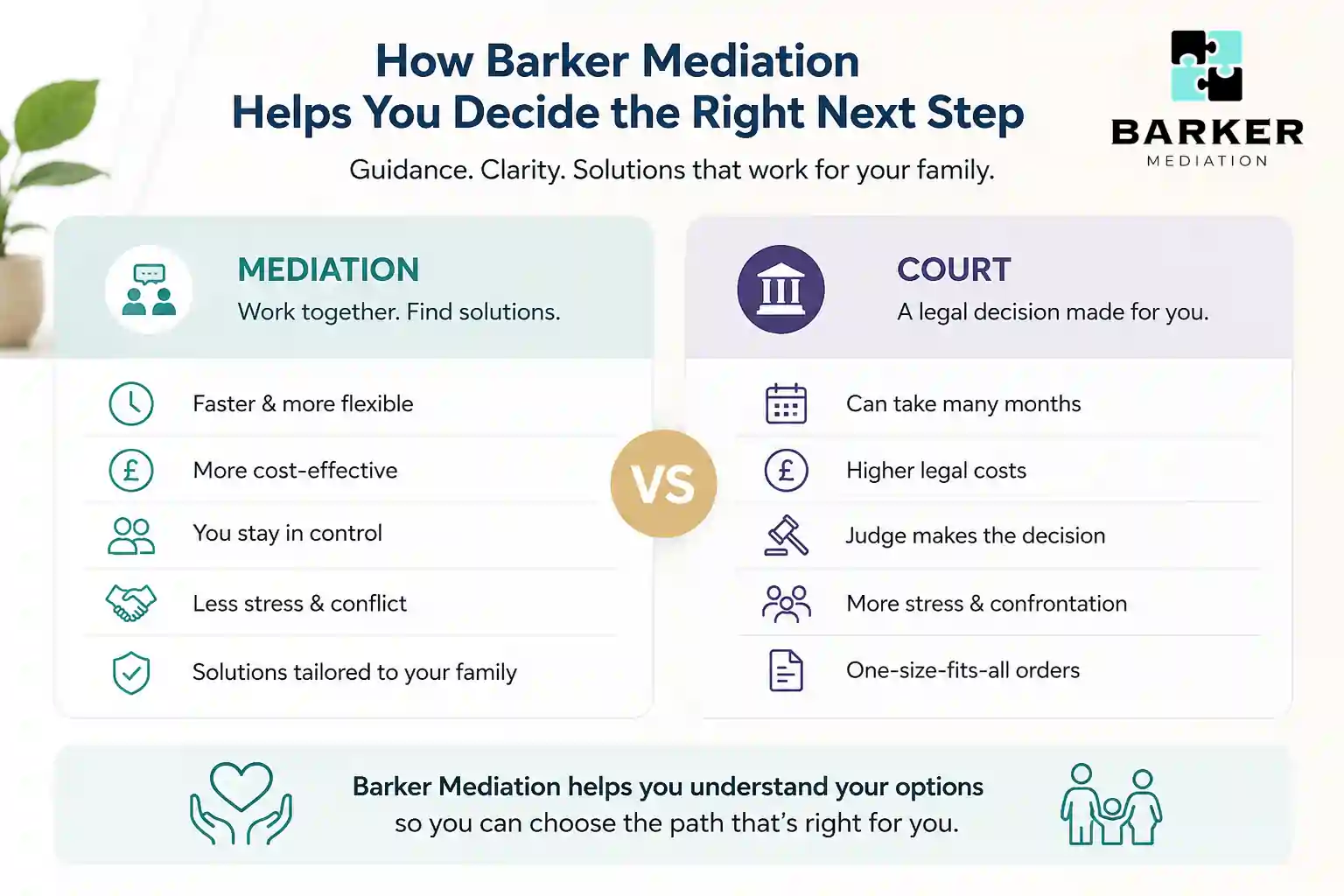 How Can Barker Mediation Help Me Decide the Right Next Step Colchester?
